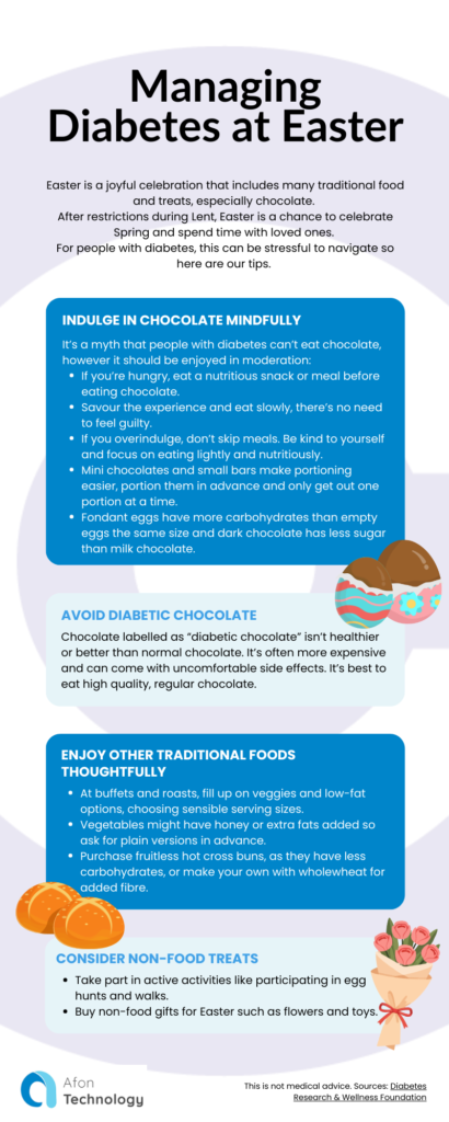 Managing Diabetes at Easter Easter is a joyful celebration that includes many traditional food and treats, especially chocolate. After restrictions during Lent, Easter is a chance to celebrate Spring and spend time with loved ones. For people with diabetes, this can be stressful to navigate so here are our tips. Indulge in Chocolate Mindfully It’s a myth that people with diabetes can’t eat chocolate, however it should be enjoyed in moderation: • If you’re hungry, eat a nutritious snack or meal before eating chocolate. • Savour the experience and eat slowly, there’s no need to feel guilty. • If you overindulge, don’t skip meals. Be kind to yourself and focus on eating lightly and nutritiously. • Mini chocolates and small bars make portioning easier, portion them in advance and only get out one portion at a time. • Fondant eggs have more carbohydrates than empty eggs the same size and dark chocolate has less sugar than milk chocolate. Avoid Diabetic Chocolate Chocolate labelled as “diabetic chocolate” isn’t healthier or better than normal chocolate. It’s often more expensive and can come with uncomfortable side effects. It’s best to eat high quality, regular chocolate. Enjoy Other Traditional Foods Thoughtfully At buffets and roasts, fill up on veggies and low-fat options, choosing sensible serving sizes. Vegetables might have honey or extra fats added so ask for plain versions in advance. Purchase fruitless hot cross buns, as they have less carbohydrates, or make your own with wholewheat for added fibre. Consider Non-Food Treats Take part in active activities like participating in egg hunts and walks. Buy non-food gifts for Easter such as flowers and toys. This is not medical advice. Sources: Diabetes Research & Wellness Foundation